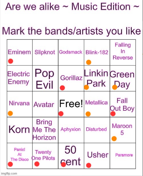 Red = listens to, Orange = kinda | image tagged in are we alike music edition | made w/ Imgflip meme maker