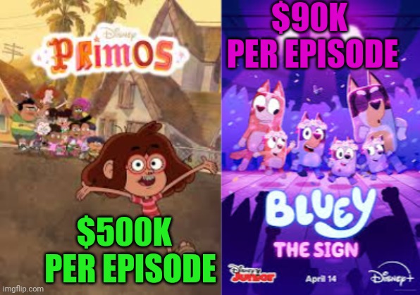 Primos vs Bluey | $90K 
PER EPISODE; $500K  
PER EPISODE | image tagged in bluey,america,australia,disney | made w/ Imgflip meme maker