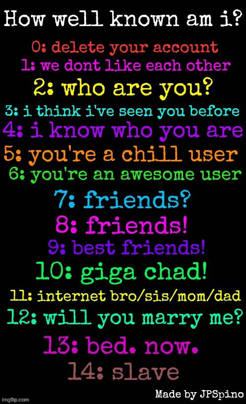 I expect to get a lot of who tf are you? But this is mostly for the people who know me. | image tagged in how well known am i made by jpspino | made w/ Imgflip meme maker