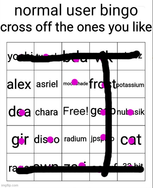 normal user bingo | image tagged in normal user bingo | made w/ Imgflip meme maker