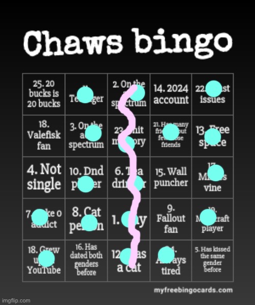 I’ve been technically single my whole life, though I am platonically married to two people lmao | image tagged in chaws bingo | made w/ Imgflip meme maker