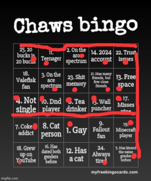 WHAT? i have a lot of similarities to one of my best friends? NO. That's WILD. | image tagged in chaws bingo | made w/ Imgflip meme maker