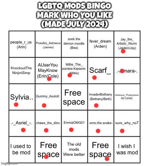 If I didn’t mark you, I probably don’t know you | image tagged in lgbtq mods bingo july 2024 | made w/ Imgflip meme maker