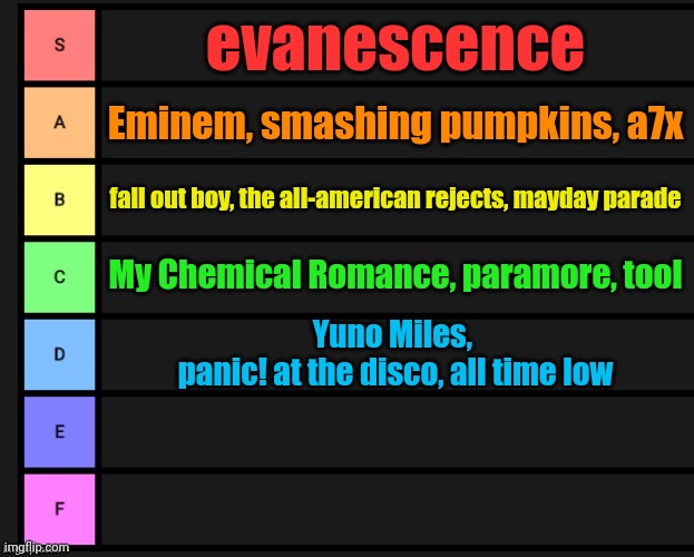 Tier List | evanescence; Eminem, smashing pumpkins, a7x; fall out boy, the all-american rejects, mayday parade; My Chemical Romance, paramore, tool; Yuno Miles, 
panic! at the disco, all time low | image tagged in tier list | made w/ Imgflip meme maker