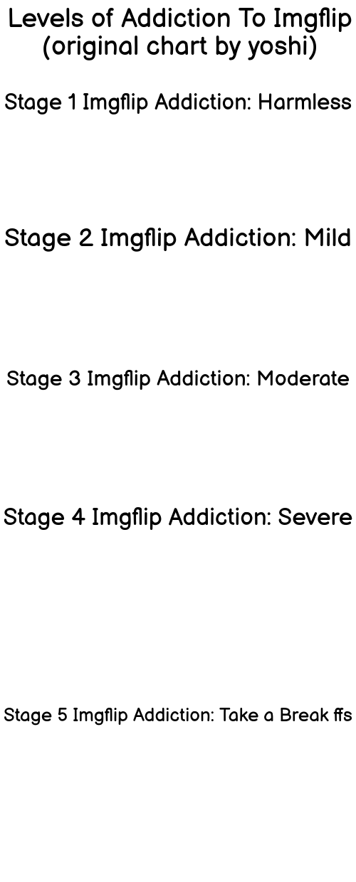 Levels of Addiction To Imgflip Blank Meme Template