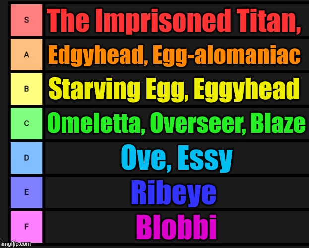 Blobbi is very weak, he weighs about 2 pounds, can lift about 5, and is rather easily split in half | The Imprisoned Titan, Edgyhead, Egg-alomaniac; Starving Egg, Eggyhead; Omeletta, Overseer, Blaze; Ove, Essy; Ribeye; Blobbi | image tagged in tier list | made w/ Imgflip meme maker