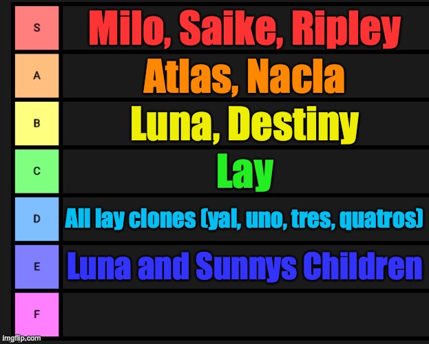 Tier List | Milo, Saike, Ripley; Atlas, Nacla; Luna, Destiny; Lay; All lay clones (yal, uno, tres, quatros); Luna and Sunnys Children | image tagged in tier list | made w/ Imgflip meme maker