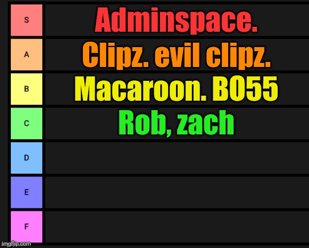 Oc power scale | Adminspace. Clipz. evil clipz. Macaroon. BO55; Rob, zach | image tagged in tier list | made w/ Imgflip meme maker