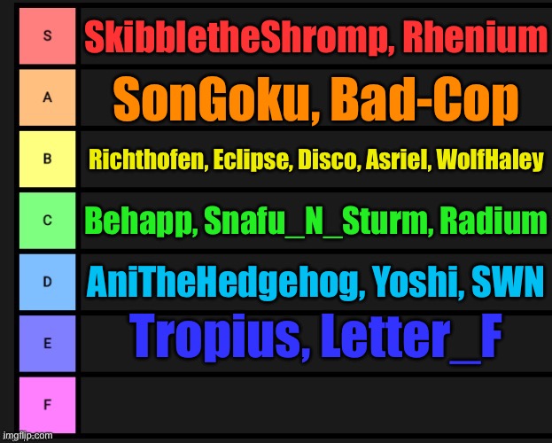 User tier list but based on their current taglines | SkibbletheShromp, Rhenium; SonGoku, Bad-Cop; Richthofen, Eclipse, Disco, Asriel, WolfHaley; Behapp, Snafu_N_Sturm, Radium; AniTheHedgehog, Yoshi, SWN; Tropius, Letter_F | image tagged in tier list | made w/ Imgflip meme maker