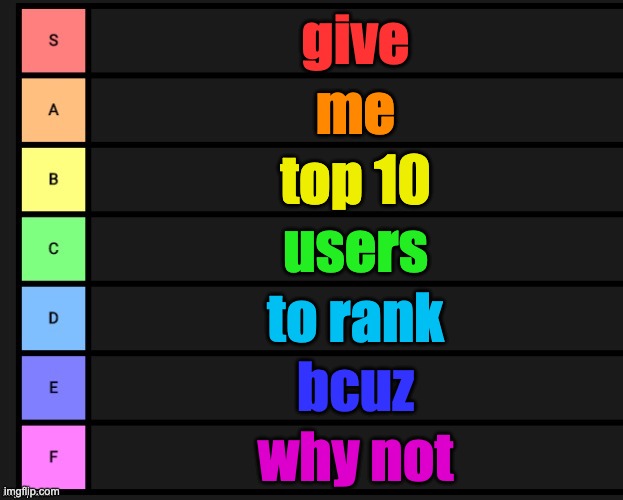 Tier List | give; me; top 10; users; to rank; bcuz; why not | image tagged in tier list | made w/ Imgflip meme maker