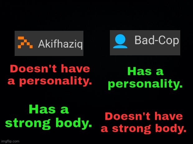 The problems of the minds. | Has a personality. Doesn't have a personality. Has a strong body. Doesn't have a strong body. | image tagged in black background | made w/ Imgflip meme maker