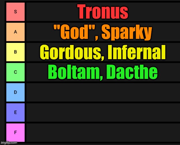 Powerscales of my OCs | Tronus; "God", Sparky; Gordous, Infernal; Boltam, Dacthe | image tagged in tier list | made w/ Imgflip meme maker