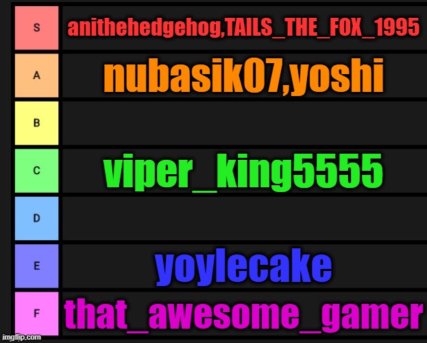 msmg tier list pt1 | anithehedgehog,TAILS_THE_FOX_1995; nubasik07,yoshi; viper_king5555; yoylecake; that_awesome_gamer | image tagged in tier list | made w/ Imgflip meme maker