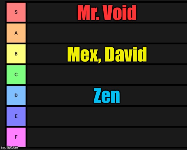 Really says something about how many characters I have | Mr. Void; Mex, David; Zen | image tagged in tier list | made w/ Imgflip meme maker