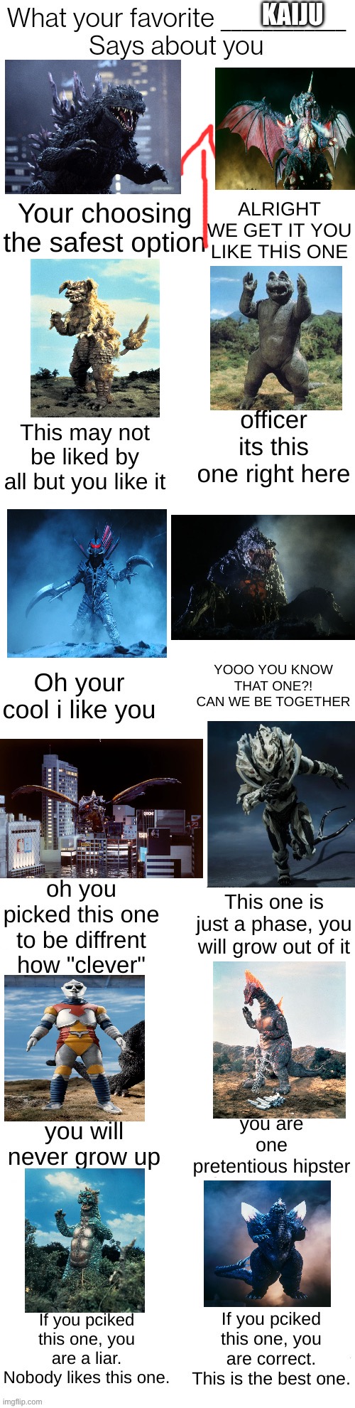 This took way too long | KAIJU | image tagged in what your favorite one of these says about ypu,godzilla | made w/ Imgflip meme maker