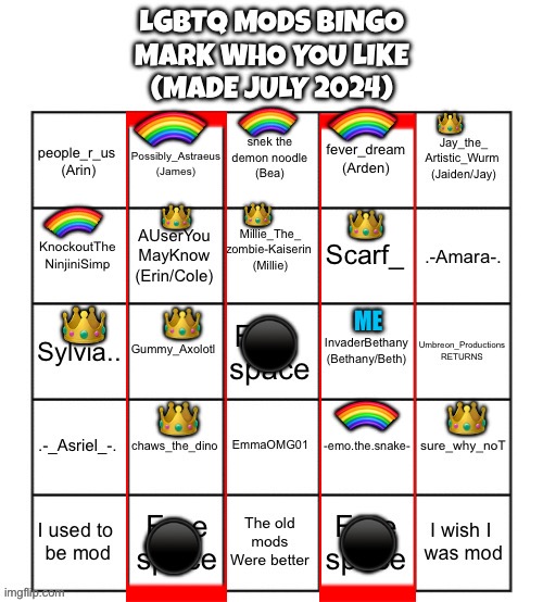 Lgbtq mods bingo (Crown = best, rainbow = you’re good too) | 🌈; 🌈; 🌈; 👑; 🌈; 👑; 👑; 👑; 👑; 👑; ⚫️; ME; 🌈; 👑; 👑; ⚫️; ⚫️ | image tagged in lgbtq mods bingo july 2024,mods,imgflip mods,bingo,lgbtq | made w/ Imgflip meme maker