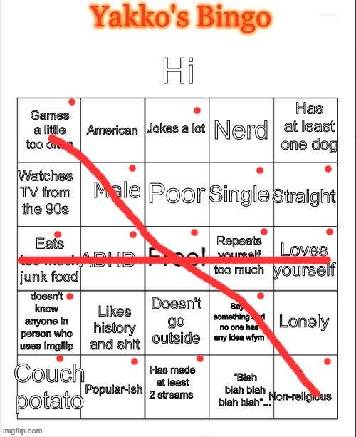 Yakko's Bingo V2 | image tagged in yakko's bingo v2 | made w/ Imgflip meme maker