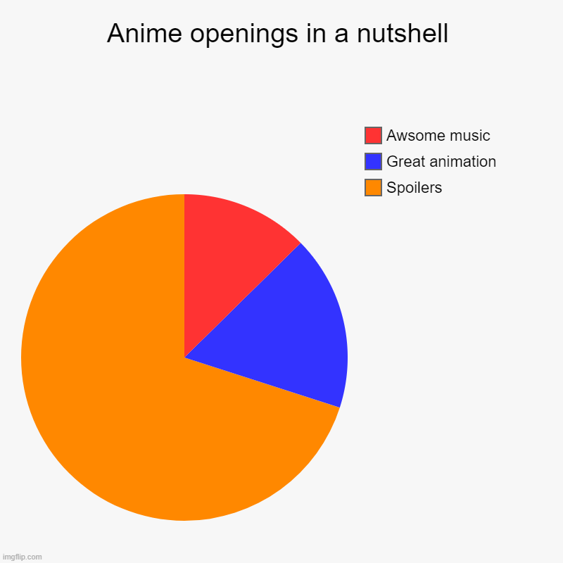 Anime openings in a nutshell | Spoilers, Great animation, Awsome music | image tagged in charts,pie charts,memes,anime | made w/ Imgflip chart maker
