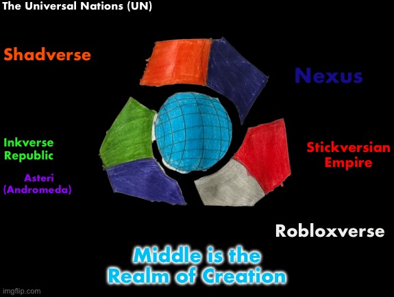 Idea for the “replacement” of the U.M.P (edit: The Shadverse is named the JKverse) | The Universal Nations (UN); Shadverse; Nexus; Stickversian Empire; Inkverse Republic; Asteri (Andromeda); Robloxverse; Middle is the Realm of Creation | made w/ Imgflip meme maker