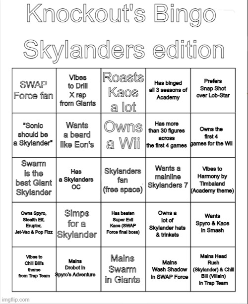 Knockout's Bingo: Skylanders Edition | Knockout's Bingo; Skylanders edition; Roasts Kaos a lot; Vibes to Drill X rap from Giants; Prefers Snap Shot over Lob-Star; SWAP Force fan; Has binged all 3 seasons of
Academy; Owns a Wii; "Sonic should be a Skylander"; Owns the first 4 games for the Wii; Has more than 30 figures across the first 4 games; Wants a beard like Eon's; Wants a mainline Skylanders 7; Swarm is the best Giant Skylander; Vibes to Harmony by Timbaland (Academy theme); Has a Skylanders
OC; Skylanders fan (free space); Owns Spyro, Stealth Elf, Eruptor, Jet-Vac & Pop Fizz; Simps for a Skylander; Has beaten Super Evil Kaos (SWAP Force final boss); Wants Spyro & Kaos in Smash; Owns a lot of Skylander hats & trinkets; Mains Drobot in Spyro's Adventure; Mains Head Rush (Skylander) & Chill Bill (Villain) in Trap Team; Vibes to Chill Bill's theme from Trap Team; Mains Swarm in Giants; Mains Wash Shadow in SWAP Force | image tagged in blank bingo | made w/ Imgflip meme maker