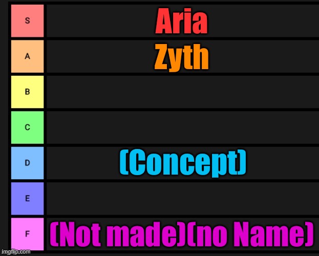 Of teirs | Aria; Zyth; (Concept); (Not made)(no Name) | image tagged in tier list | made w/ Imgflip meme maker