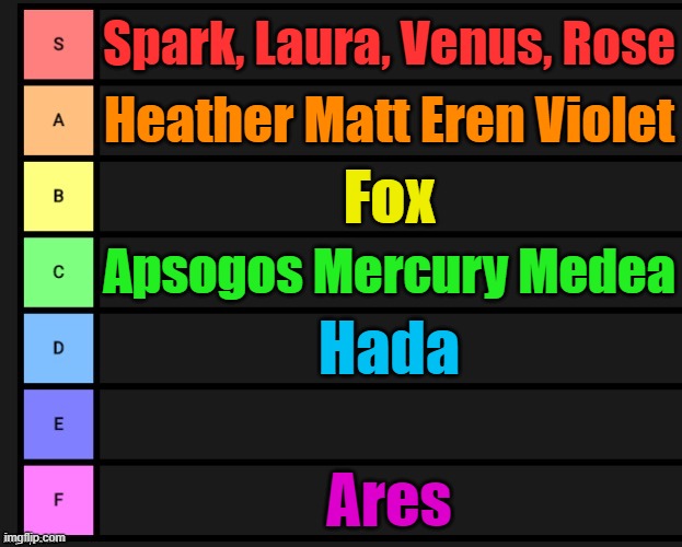 Ocs on how good of a friend they would be | Spark, Laura, Venus, Rose; Heather Matt Eren Violet; Fox; Apsogos Mercury Medea; Hada; Ares | image tagged in tier list | made w/ Imgflip meme maker