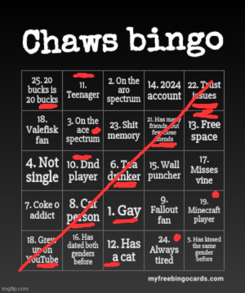 im playing dnd today lol | image tagged in chaws bingo | made w/ Imgflip meme maker