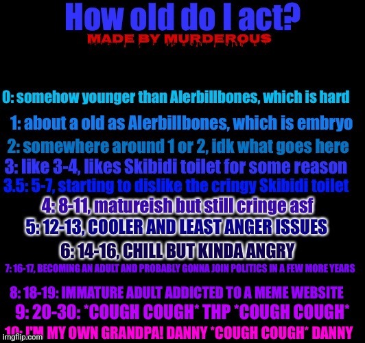 I'm biologically 16 but I'm prepared for the influx of comments saying I act underage | image tagged in how old do i act by murderous | made w/ Imgflip meme maker