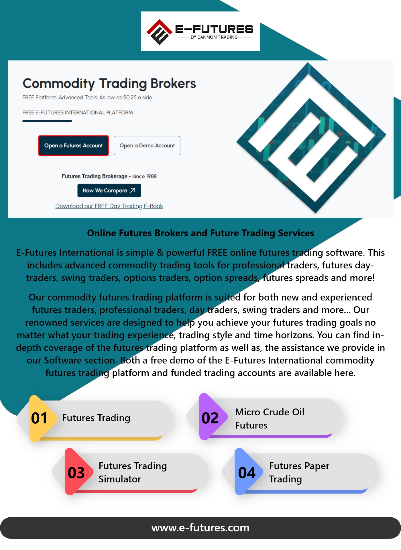 Futures Trading Blank Meme Template