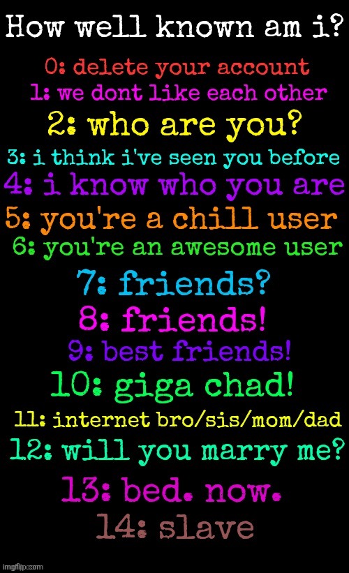 How well known am i? made by JPSpino | made w/ Imgflip meme maker