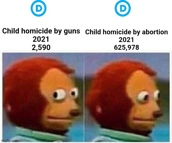 Monkey Puppet Meme | Child homicide by guns
2021
2,590 Child homicide by abortion
2021
625,978 | image tagged in memes,monkey puppet | made w/ Imgflip meme maker