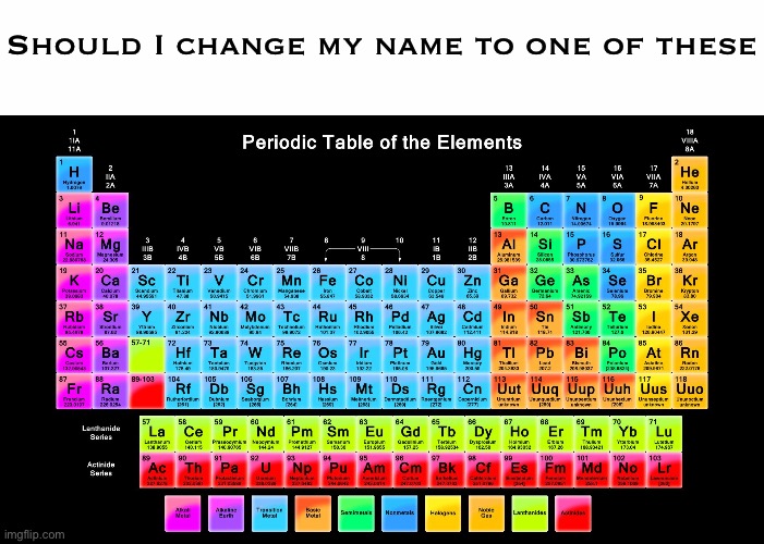 Should I change my name to one of these | image tagged in white text box,periodic table of elements | made w/ Imgflip meme maker