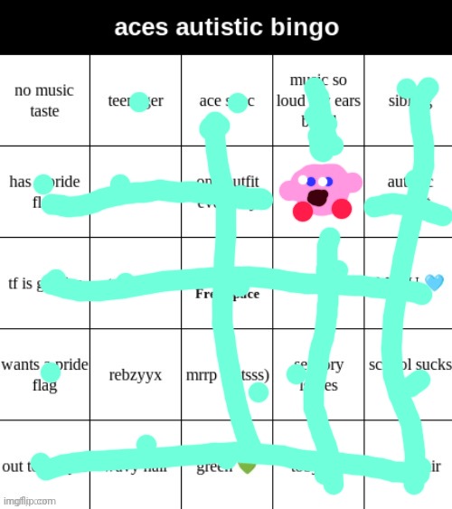 Technically I was adopted by James and Arden (aka Possibly_Astraeus and fever_dream) :3333 | image tagged in ace's autistic bingo | made w/ Imgflip meme maker