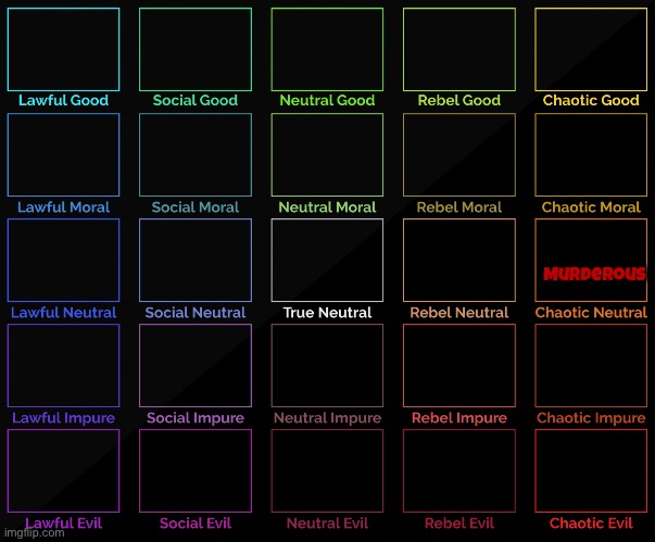 5x5 Alignment Chart | Murderous | image tagged in 5x5 alignment chart | made w/ Imgflip meme maker