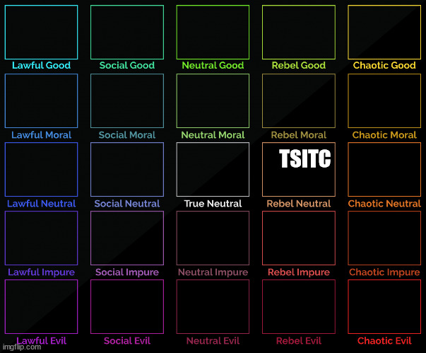 5x5 Alignment Chart | TSITC | image tagged in 5x5 alignment chart | made w/ Imgflip meme maker