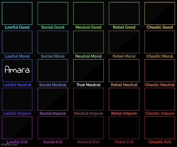 :) | Amara | image tagged in 5x5 alignment chart | made w/ Imgflip meme maker