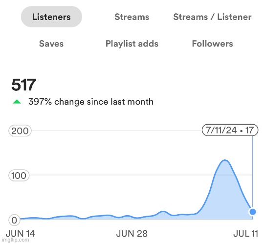 Me falling off once again | made w/ Imgflip meme maker