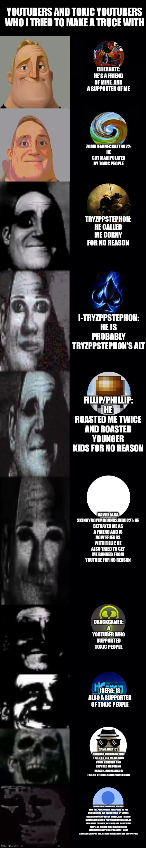 mr incredible becoming uncanny | YOUTUBERS AND TOXIC YOUTUBERS WHO I TRIED TO MAKE A TRUCE WITH; ELLERNATE: HE'S A FRIEND OF MINE, AND A SUPPORTER OF ME; ZOMBIEMINECRAFT9022: HE GOT MANIPULATED BY TOXIC PEOPLE; TRYZPPSTEPHON: HE CALLED ME CORNY FOR NO REASON; I-TRYZPPSTEPHON: HE IS PROBABLY TRYZPPSTEPHON'S ALT; FILLIP/PHILLIP: HE ROASTED ME TWICE AND ROASTED YOUNGER KIDS FOR NO REASON; DAVID (AKA SKINNYBOYIMGONNASKIDD22): HE BETRAYED ME AS A FRIEND AND IS NOW FRIENDS WITH FILLIP. HE ALSO TRIED TO GET ME BANNED FROM YOUTUBE FOR NO REASON; CRACKGAMER: A YOUTUBER WHO SUPPORTED TOXIC PEOPLE; ISERG: IS ALSO A SUPPORTER OF TOXIC PEOPLE; SAMGAMER101: ANOTHER YOUTUBER WHO TRIED TO GET ME BANNED FROM YOUTUBE AND EXPOSED ME FOR NO REASON, AND IS ALSO A FRIEND OF DIMENSIONPOWERVOID; DIMENSIONPOWERVOID: HE HAS A VERY EVIL PERSONALITY. HE EXPOSED ME FOR USING ROBLOX AND GACHA LIFE IN MY VIDEOS, MAKING VIDEOS OF BACON HATERS, AND TRIED TO GET ME BANNED FROM YOUTUBE FOR NO REASON. HE ALSO TRIED TO FORCE, GASLIGHT, AND MANIPULATE PEOPLE TO JOIN HIS SIDE. HE ALSO THINKS I'M OBSESSED WITH FILLIP, BECAUSE I MADE A ROBLOX GROUP OF HIM. HE ALSO MADE A YOUTUBE GROUP OF ME | image tagged in mr incredible becoming uncanny | made w/ Imgflip meme maker