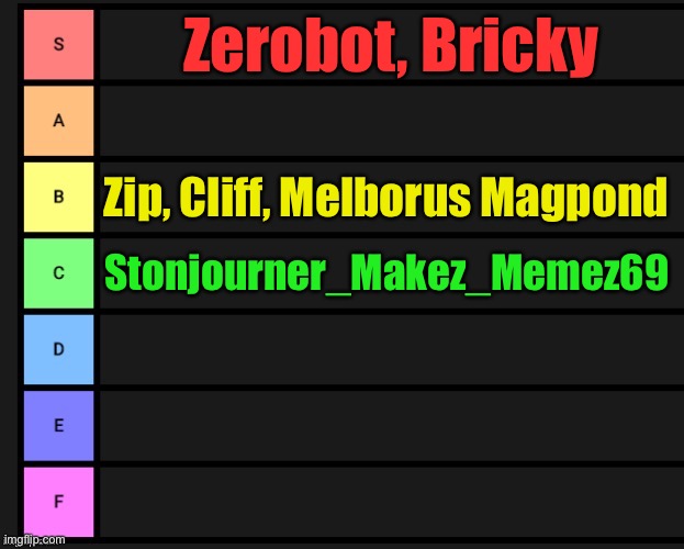 my OC tierlist | Zerobot, Bricky; Zip, Cliff, Melborus Magpond; Stonjourner_Makez_Memez69 | image tagged in tier list | made w/ Imgflip meme maker