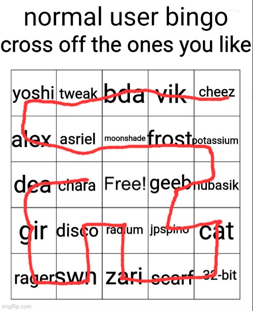 I like everyone equally so yuh | image tagged in normal user bingo | made w/ Imgflip meme maker