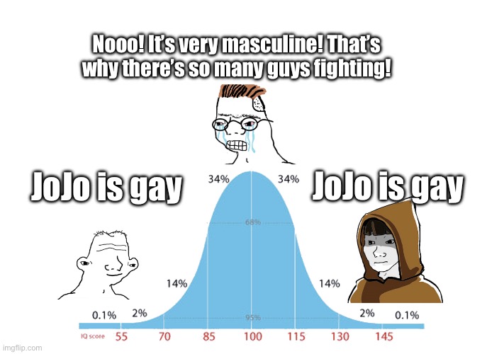DIO is canonically bi | Nooo! It’s very masculine! That’s why there’s so many guys fighting! JoJo is gay; JoJo is gay | image tagged in 99 graph,jojo's bizarre adventure | made w/ Imgflip meme maker