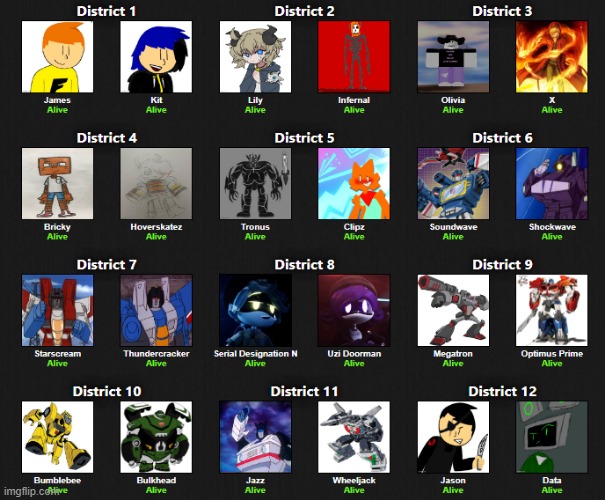 well it took me a while but here's the tributes for my hunger games featuring some ocs, as well as some MD and TF characters | made w/ Imgflip meme maker
