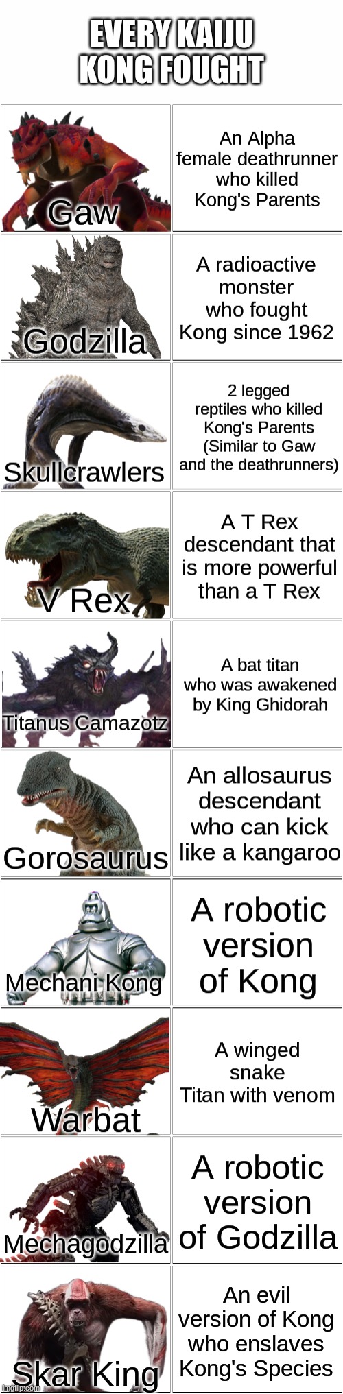 Every Kaiju Kong fought in the Kong franchise so far.mp3 | image tagged in comic | made w/ Imgflip meme maker