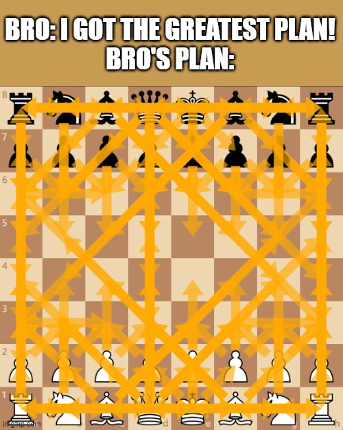 Chess be like: | BRO: I GOT THE GREATEST PLAN!
BRO'S PLAN: | image tagged in chess | made w/ Imgflip meme maker