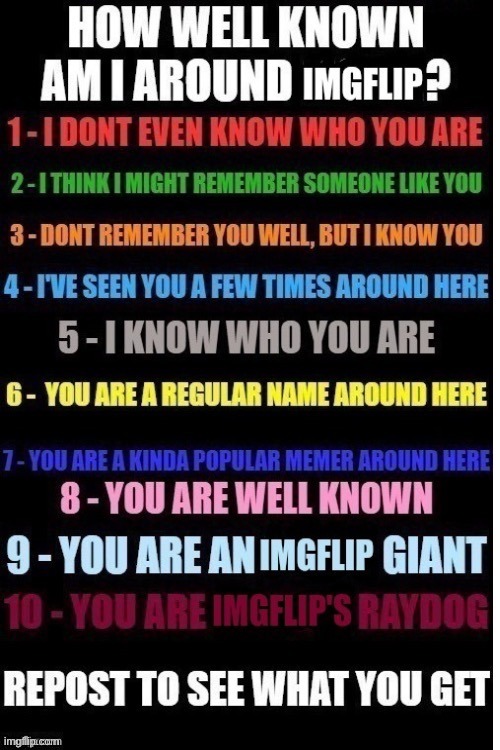 image tagged in repost,how well are you known around imgflip | made w/ Imgflip meme maker