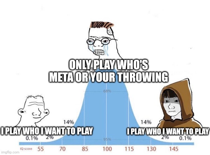 Games are ment for fun. Play who you want to play. | ONLY PLAY WHO'S META OR YOUR THROWING; I PLAY WHO I WANT TO PLAY; I PLAY WHO I WANT TO PLAY | image tagged in bell curve | made w/ Imgflip meme maker