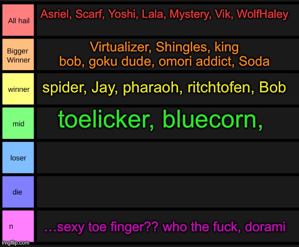 yoshi's tier list | Asriel, Scarf, Yoshi, Lala, Mystery, Vik, WolfHaley; Virtualizer, Shingles, king bob, goku dude, omori addict, Soda; spider, Jay, pharaoh, ritchtofen, Bob; toelicker, bluecorn, …sexy toe finger?? who the fuck, dorami | image tagged in yoshi's tier list | made w/ Imgflip meme maker