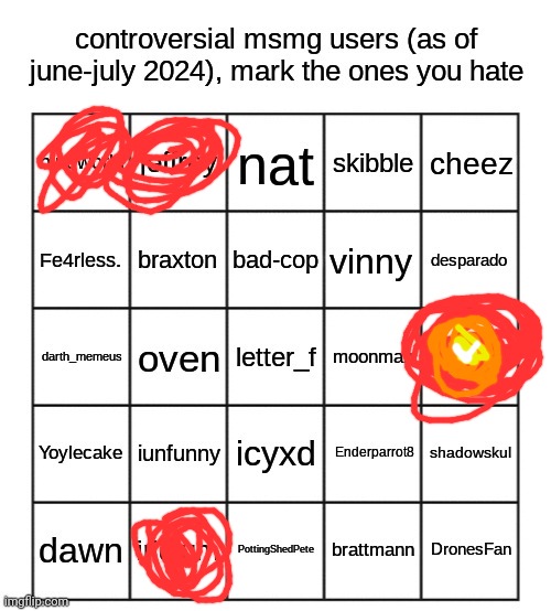 my bingo | image tagged in controversial msmg users | made w/ Imgflip meme maker