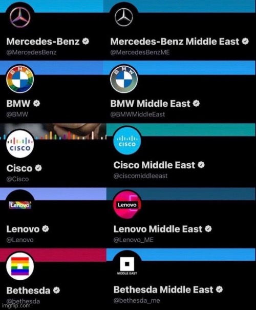No being gay in middle east | made w/ Imgflip meme maker