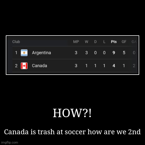 I am confused | HOW?! | Canada is trash at soccer how are we 2nd | image tagged in funny,demotivationals | made w/ Imgflip demotivational maker